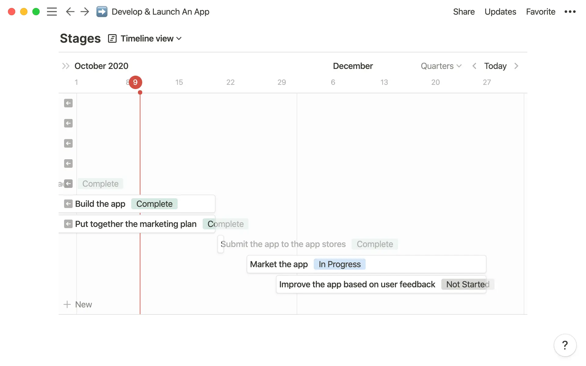 A template you can use for any project where large stages have sub-tasks.