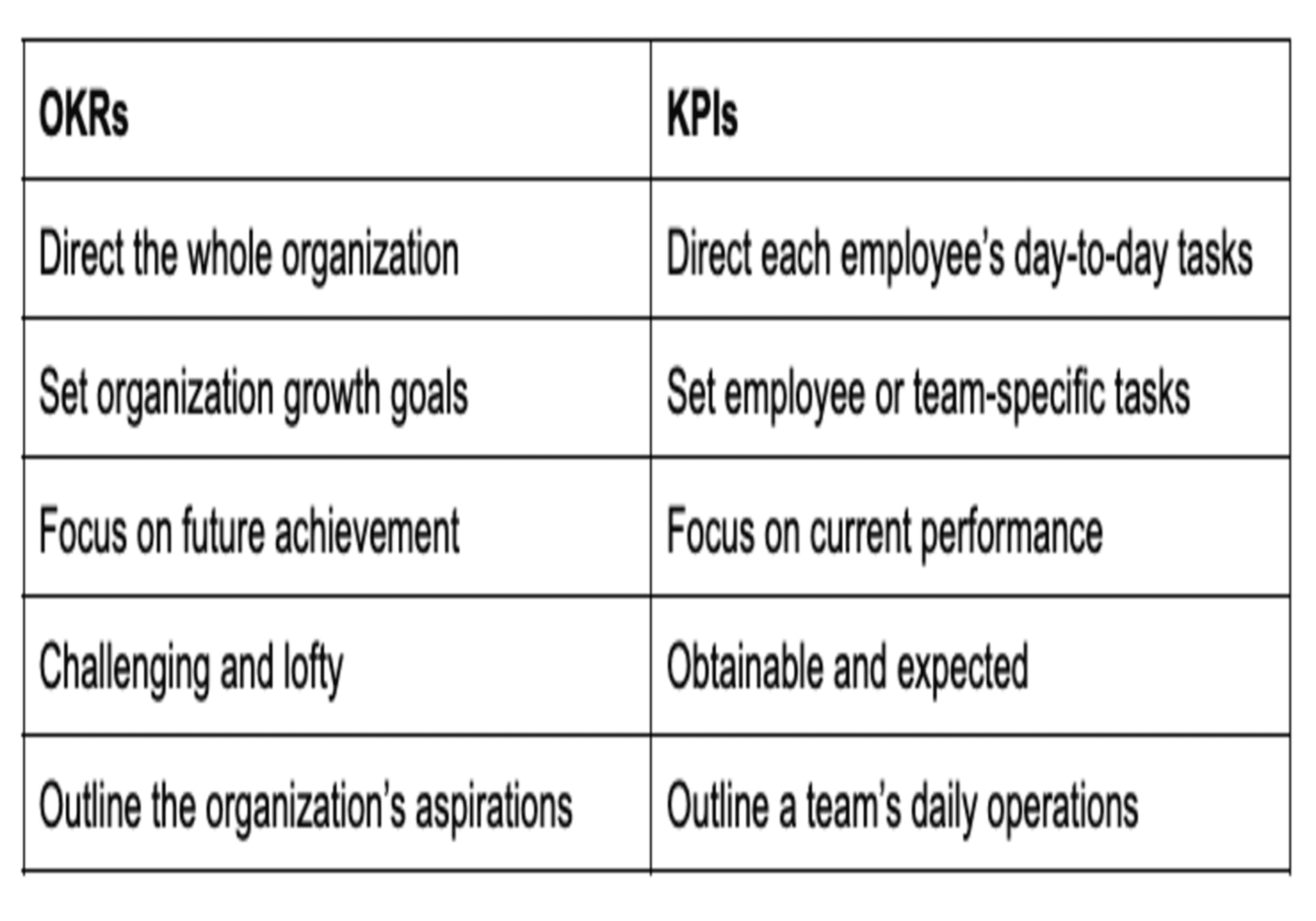 Learn how to use both to motivate your team